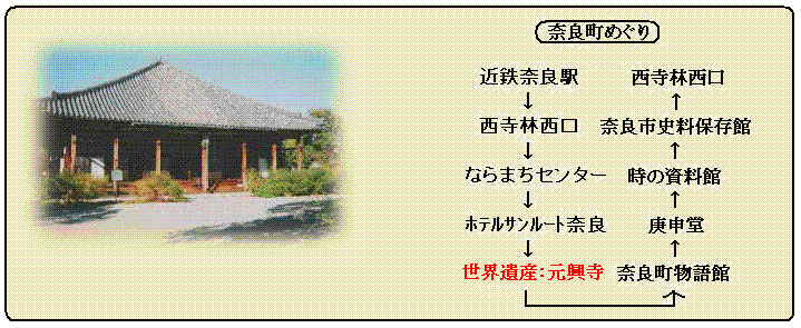 奈良町めぐり